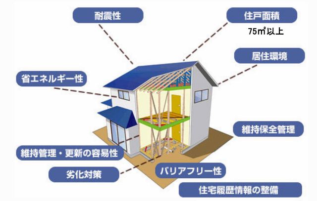 長期優良住宅の解説